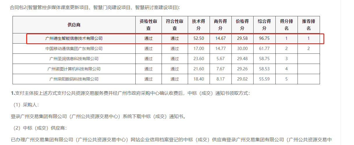 OKPay钱包(中国)喜提大标！ 智慧校园一卡通，助力广州市技师学院校园信息化建设